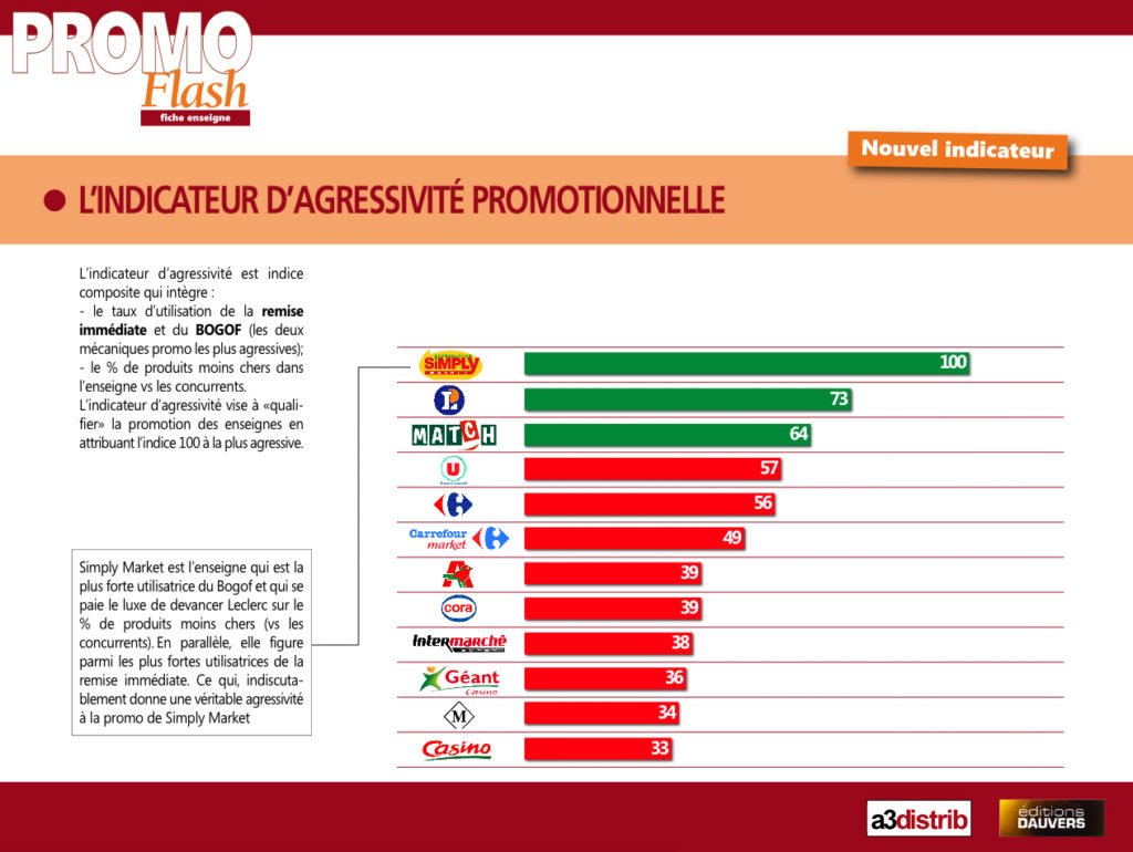 IndicateurAgressivité