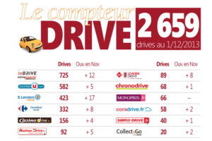 CompteurDrive