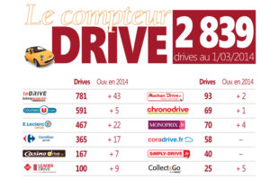 LeCompteurDrive