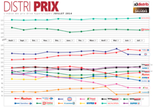 DistriPrixJuillet2014