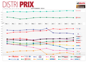 DISTRI PRIX Septembre