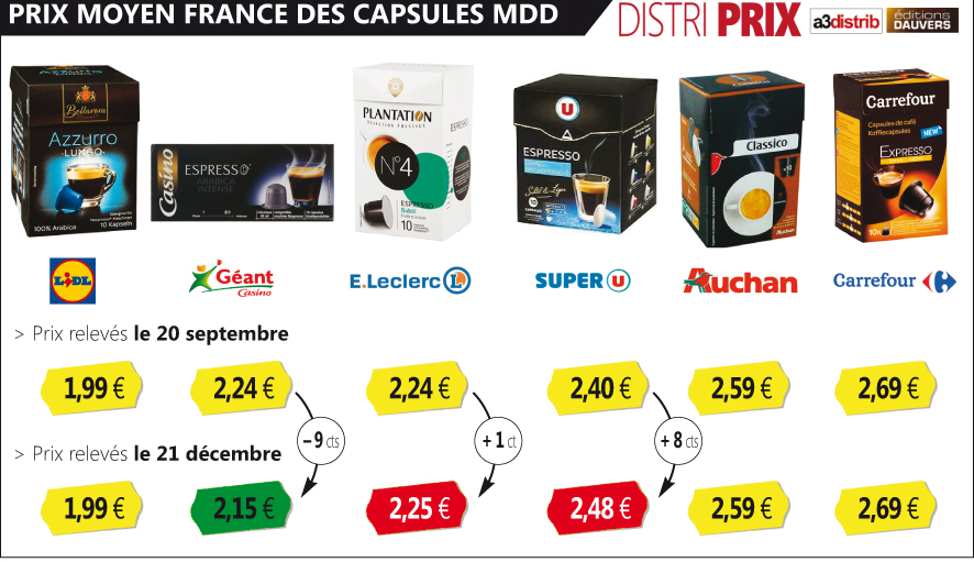 Diffèrences entre les dosettes ESE ou les dosettes souples (dosettes senseo)