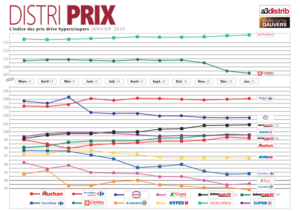 DistriPrixJanvier