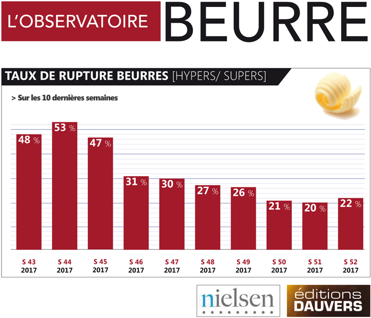 Obs Beurre S52