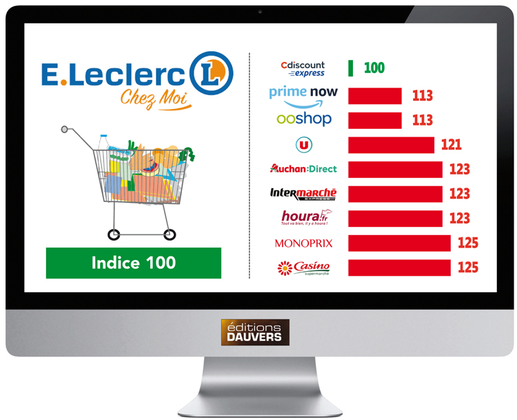 Livraison des courses à domicile : Leclerc, Monoprix, Carrefour, Auchan, le  comparatif ! 