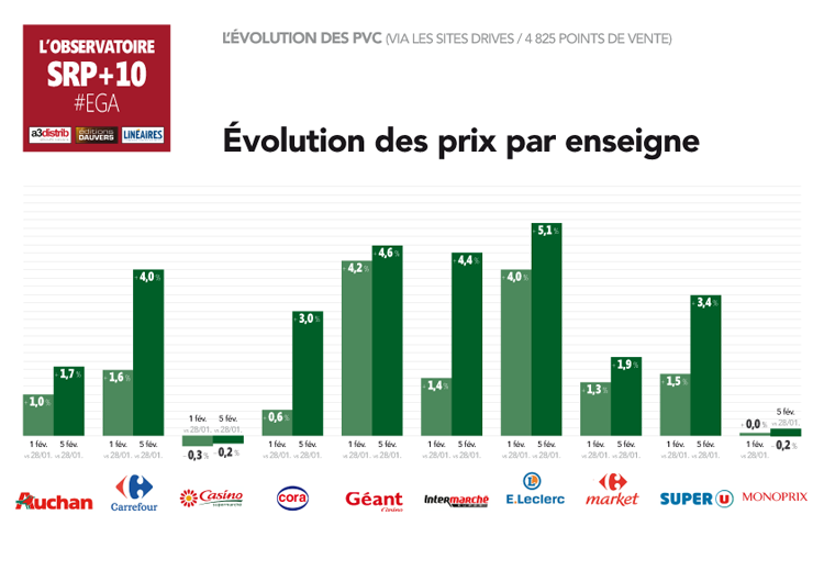 Monoprix