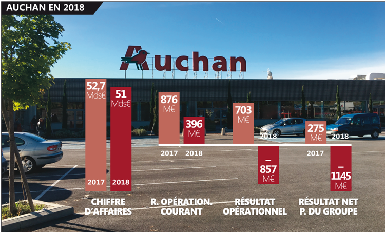 AUCHAN