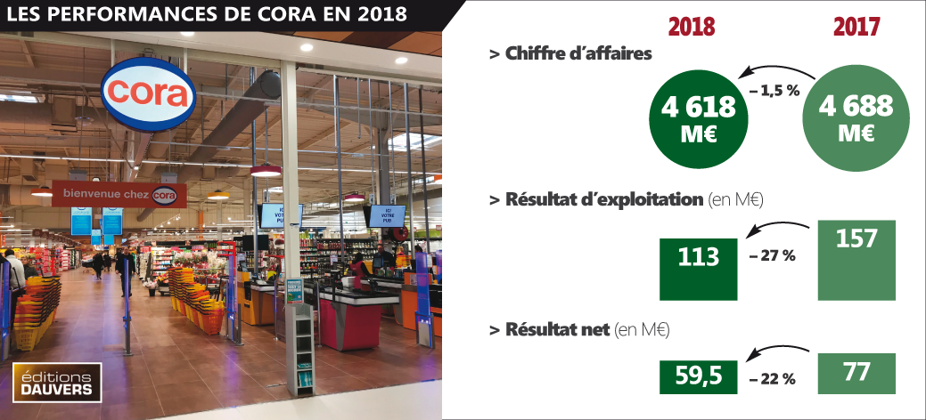 Cora 2018