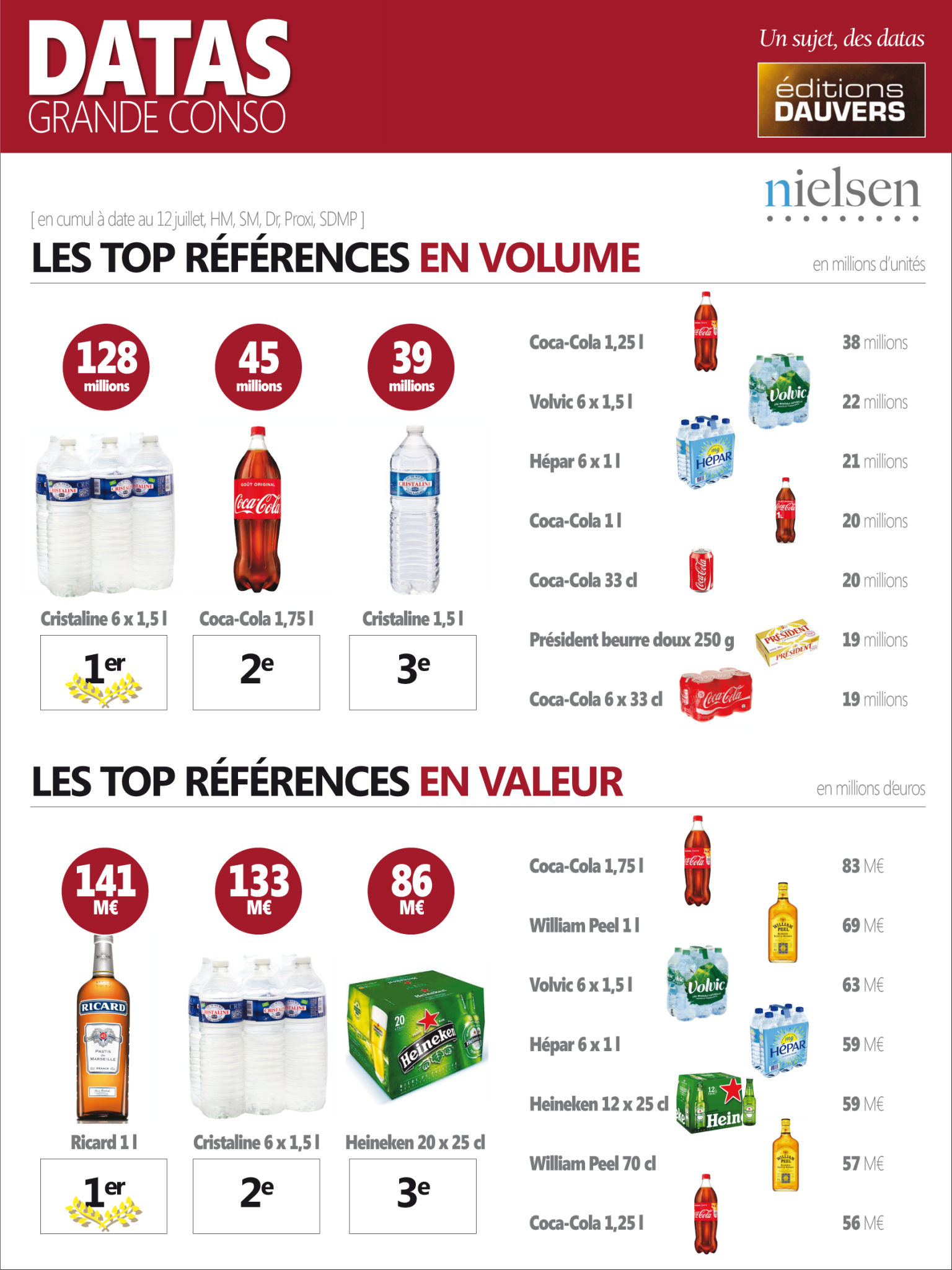 Les meilleures ventes: Les articles les plus populaires