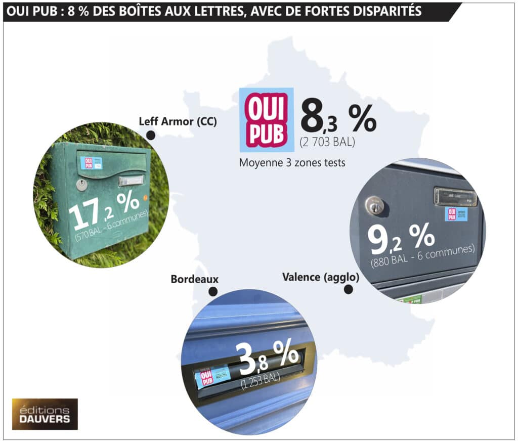 [ EXCLU ] 8 % des boîtes aux lettres affichent le Oui Pub - Olivier Dauvers