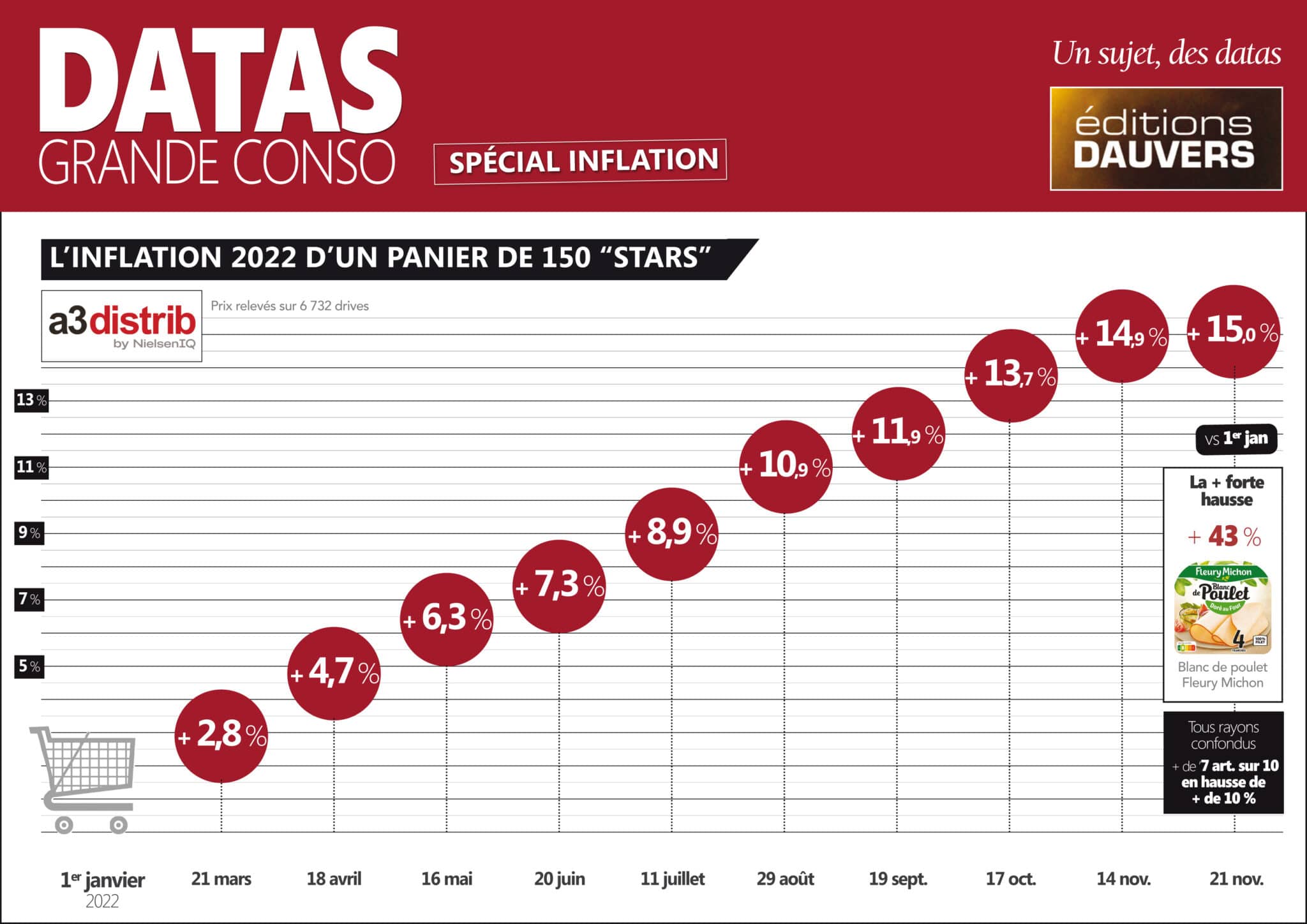 Inflation les + 15 c'est maintenant ! Olivier Dauvers