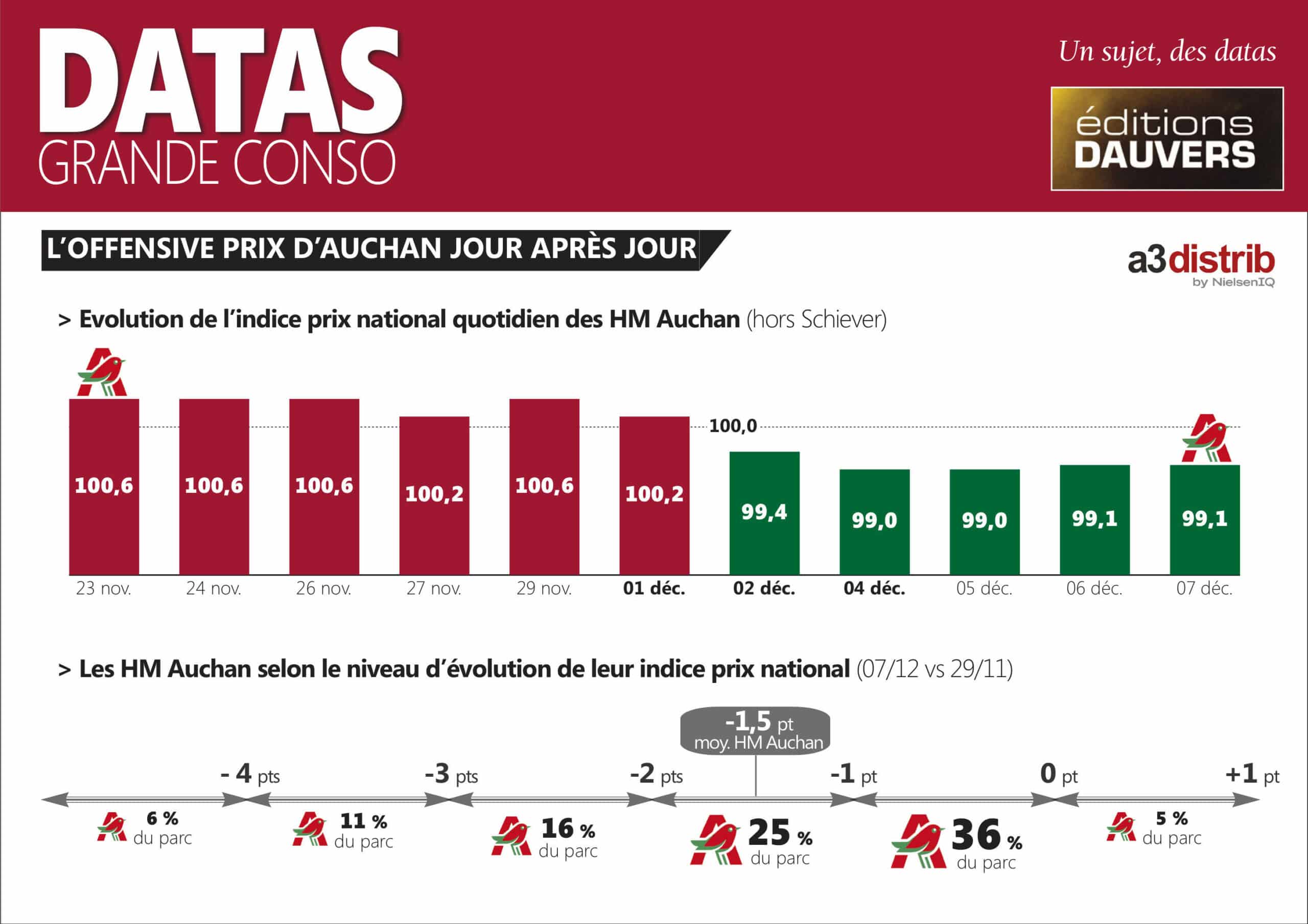 Le Sens De Nos Pas à Prix Carrefour