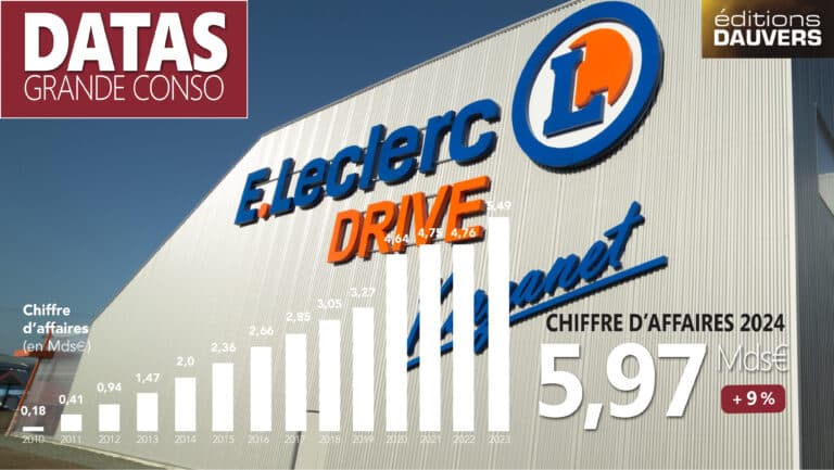 Sitemapcdatahttpsshopinf Inetcombain De Soleil Leclerc 2022