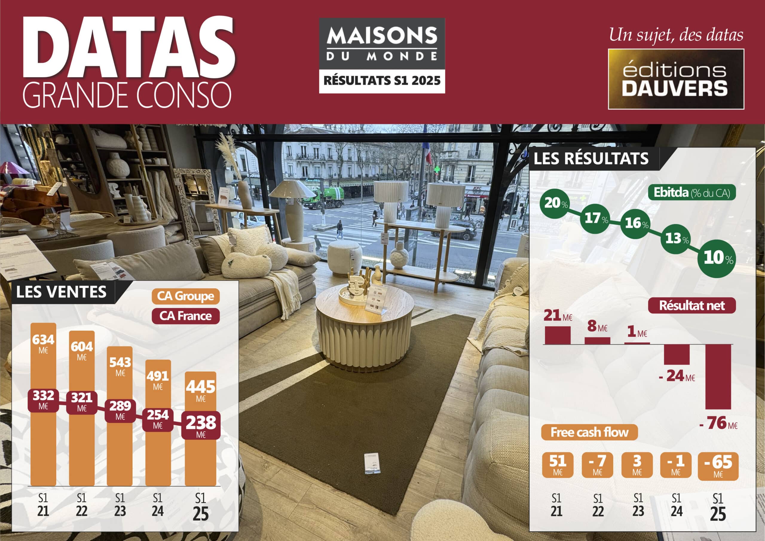 Maisons du Monde