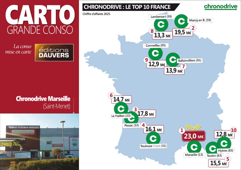 [ EXCLU ] Le Top 10 Chronodrive - Olivier Dauvers