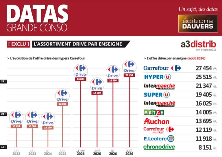 [ EXCLU ] Assortiment drive : jusqu'où ira Carrefour ? - Olivier Dauvers